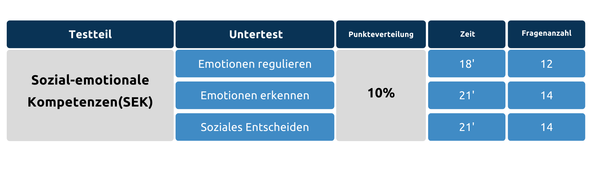 Bild der Testübersicht Sozial-emotionale Kompetenzen