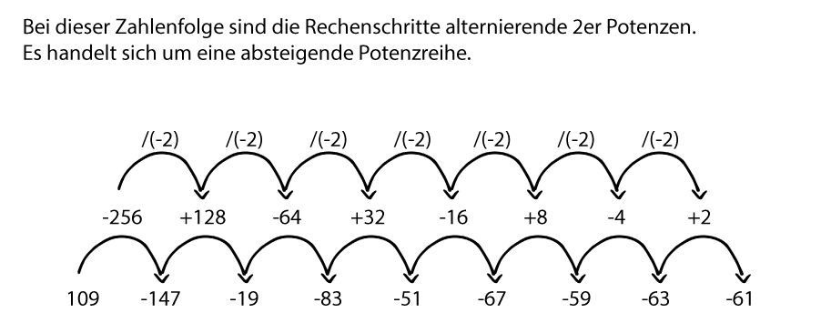 Keine Beschreibung für dieses Bild gefunden.