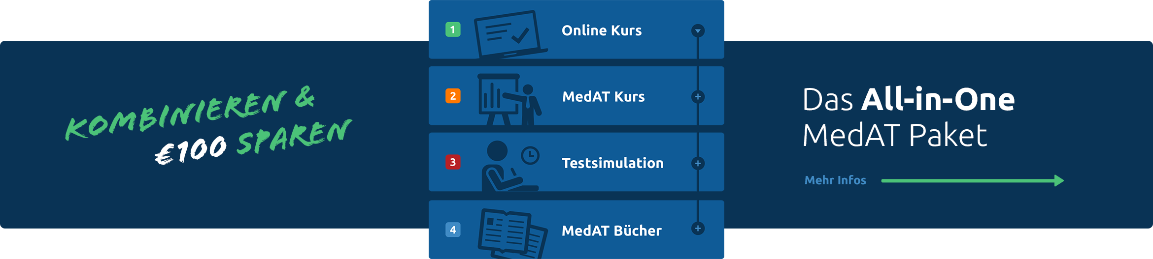 Banner: Das studymed All-in-One Paket