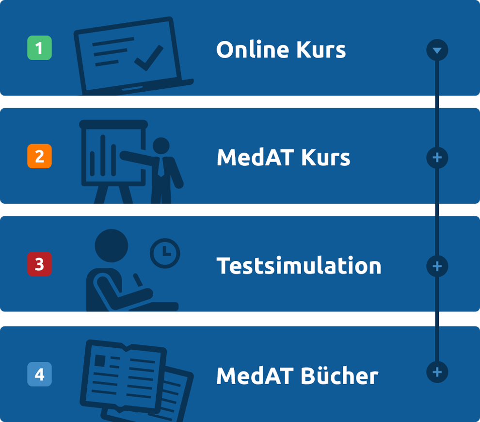 MedAT All-in-One: Onlinekurs, Livekurs, Live Testsimulation