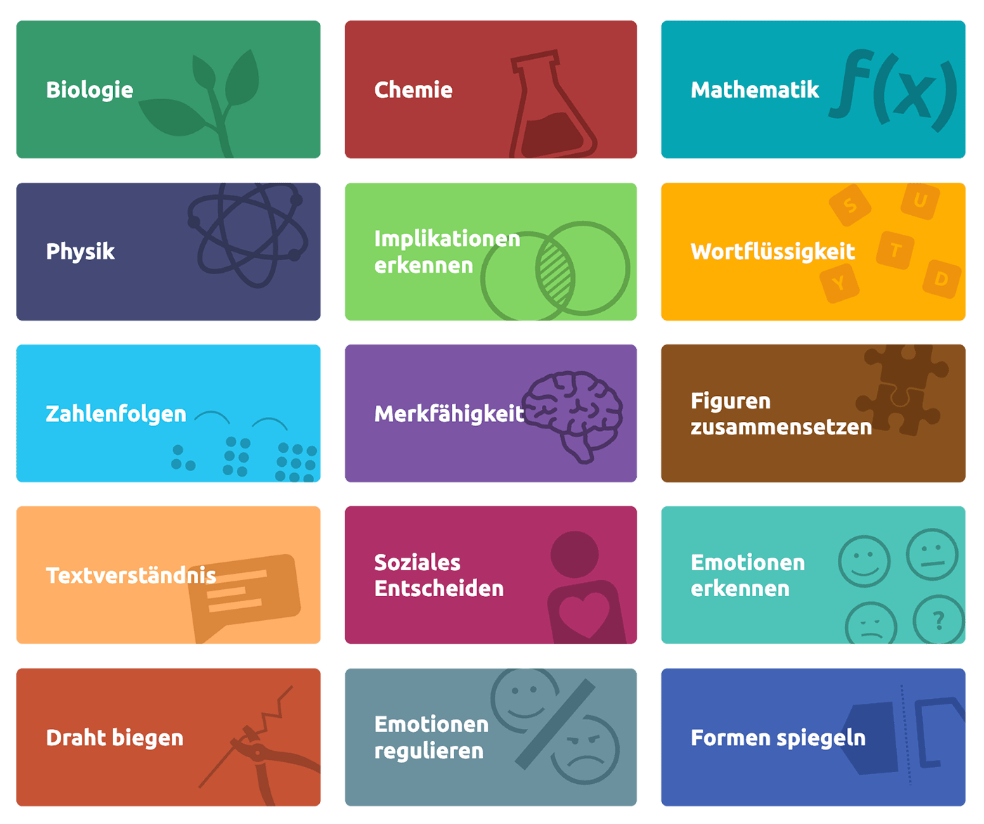 Die MedAT Untertests in den studymed Simulationen